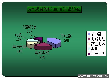 热门