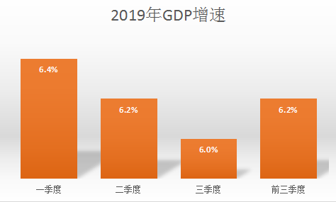 2019ǰGDP Դͳƾ