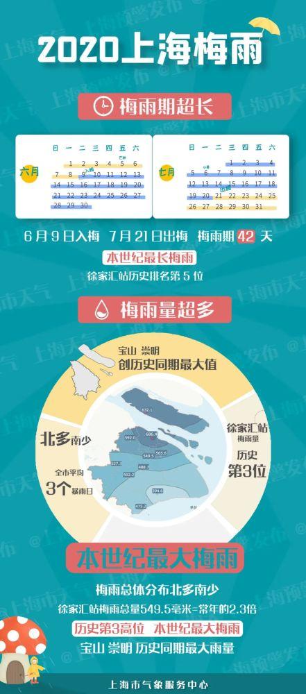 半岛全站42天！上海终于出梅！唯一视觉柠檬黄系婚纱照成今夏最热流行色(图1)