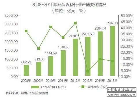 环PG电子境污染日益严峻 环保设备发展正当时(图4) 环PG电子境污染日益严峻 环保设备发展正当时(图4)