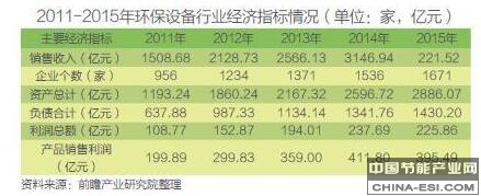 环PG电子境污染日益严峻 环保设备发展正当时(图2) 环PG电子境污染日益严峻 环保设备发展正当时(图2)