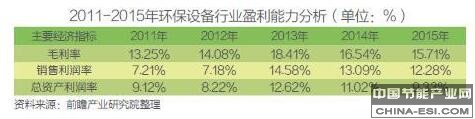 环PG电子境污染日益严峻 环保设备发展正当时(图3) 环PG电子境污染日益严峻 环保设备发展正当时(图3)