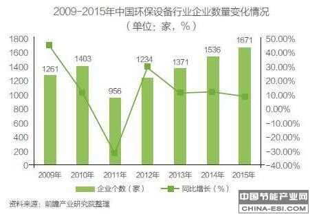 环PG电子境污染日益严峻 环保设备发展正当时(图5) 环PG电子境污染日益严峻 环保设备发展正当时(图5)