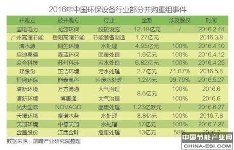 环PG电子境污染日益严峻 环保设备发展正当时(图7) 环PG电子境污染日益严峻 环保设备发展正当时(图7)