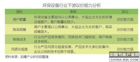 环PG电子境污染日益严峻 环保设备发展正当时(图6) 环PG电子境污染日益严峻 环保设备发展正当时(图6)
