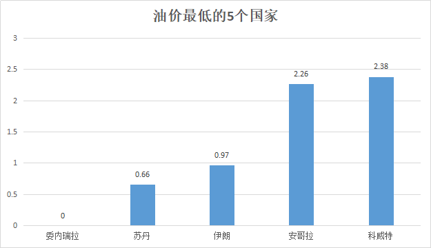 λԪ/ ʱ䣺39 ίͨ͵ͼ̫޷ʾ