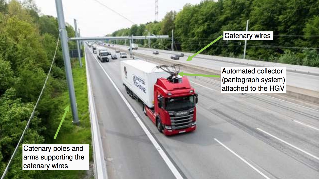 ¹桰ٹ·ʾСͼƬӢɳ·ĽշġDecarbonising the UKs Long-Haul Road Freight at Minimum Economic CostƤ