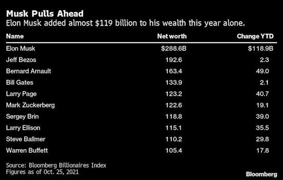 ԴBloomberg