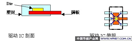 LEDҪעļϸ